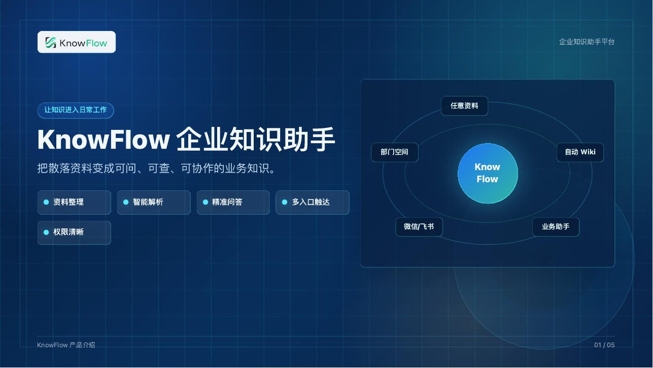 KnowFlow 产品介绍界面