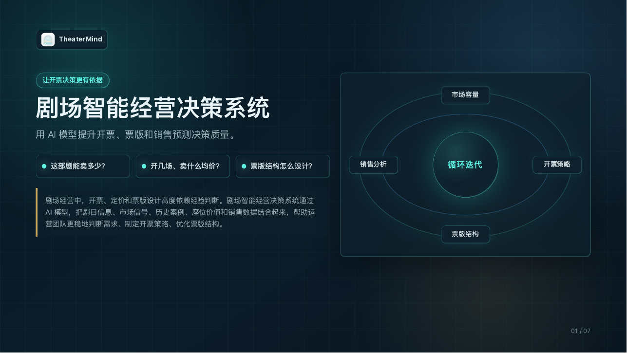 TheaterMind 产品介绍界面